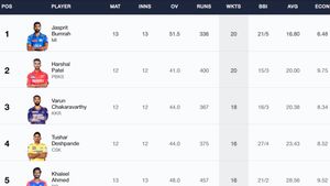 Most Wickets In IPL 2024, Purple Cap Holder: Top 10 And Teamwise Top 5 Wicket-Takers On May 14