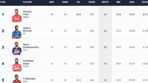 Most Wickets In IPL 2024, Purple Cap Holder - T Natarajan Enters Top 5: Top 10 And Teamwise Top 5 Wicket-Takers On May 25