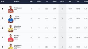 Most Wickets In IPL 2024, Purple Cap Holder - T Natarajan Replaces Jasprit Bumrah at 1st Spot: Top 10 And Teamwise Top 5 Wicket-Takers On May 2