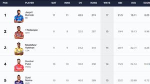 Most Wickets In IPL 2024, Purple Cap Holder - Jasprit Bumrah Takes Sole Lead: Top 10 And Teamwise Top 5 Wicket-Takers On May 5