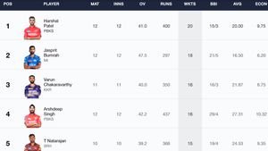 Most Wickets In IPL 2024, Purple Cap Holder - Jasprit Bumrah Back at Front: Top 10 And Teamwise Top 5 Wicket-Takers On May 11