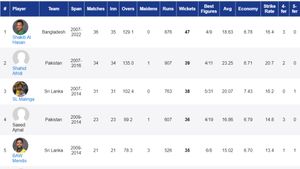Most Wickets in T20 World Cup History: Top 10 Highest Wicket-Takers in All-Time List and Top 5 From Each Nation