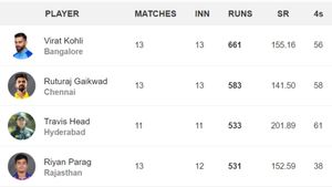 Most Runs in IPL 2024, Orange Cap Holder: Top 10 Highest Run Scorers And Team-wise Top 5 Batters On May 15