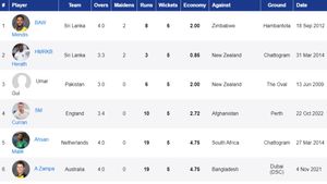 Best Bowling Spells in T20 World Cup 2024: Akeal Hosein Finds His Place in Record Books