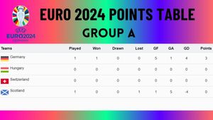 Euro 2024 Points Table, Group A: Updated as Switzerland beat Hungary with Ease