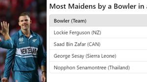 Most Maidens by a Bowler in T20I Match List: Lockie Ferguson Bowls World Record Spell of 0/3 in T20 World Cup 2024; Becomes First Bowler To Bowl Four Maidens