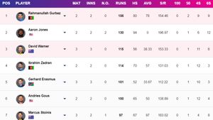 Most Runs in T20 World Cup 2024 - Rahmanullah Gurbaz Remains at Top Spot: Top 10 Highest Run-Scores and Team-wise Top 5 on June 14