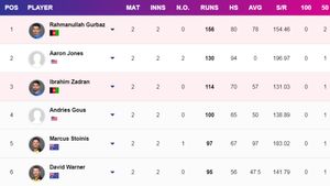 Most Runs in T20 World Cup 2024 - Mohammad Rizwan Jumps to 9th Spot: Top 10 Highest Run-Scores and Team-wise Top 5 on June 10