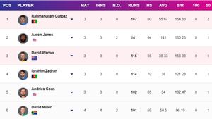 Most Runs in T20 World Cup 2024 - Updated after SL vs NED: Top 10 Highest Run-Scores and Team-wise Top 5 on June 17