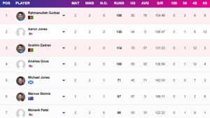 Most Runs in T20 World Cup 2024 - Updated After IND vs PAK: Top 10 Highest Run-Scores and Team-wise Top 5 on June 9