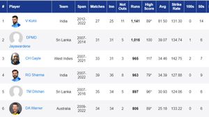 Most Runs in T20 World Cup Career: David Warner Becomes Only 5th Batter to 900-Plus Runs