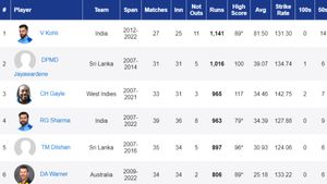 Most Runs in T20 World Cup History: Rohit Sharma Becomes Third Player to Score 1000-plus Runs in Tournament