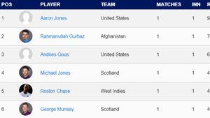 Most Sixes in T20 World Cup 2024 - Marcus Stoinis Moves to 2nd Spot: Top 10 Players And Teams To Hit Most Sixes as of June 6