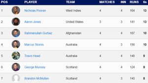 Most Sixes in T20 World Cup 2024: Top 10 Players And Teams To Hit Most Sixes as of June 19