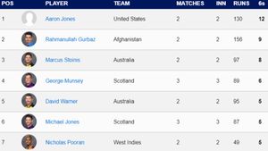 Most Sixes in T20 World Cup 2024: Top 10 Players And Teams To Hit Most Sixes as of June 10