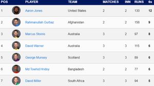 Most Sixes in T20 World Cup 2024 - Updated: Top 10 Players And Teams To Hit Most Sixes as of June 15