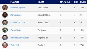 Most Sixes in T20 World Cup 2024 - Rahmanullah Gurbaz Moves to 2nd Spot: Top 10 Players And Teams To Hit Most Sixes as of June 22