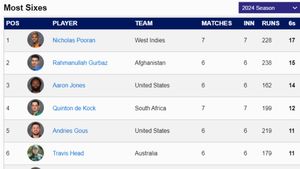 Most Sixes in T20 World Cup 2024 - Rohit Sharma Climbs to 4th Place: Top 10 Players And Teams To Hit Most Sixes as of June 24