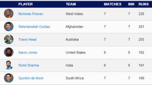 Most Sixes in T20 World Cup 2024: Top 10 Players And Teams To Hit Most Sixes as of June 27