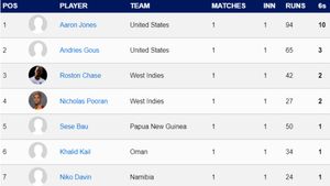 Most Sixes in T20 World Cup 2024 - Rahmanullah Gurbaz Moves to 2nd: Top 10 Players And Teams To Hit Most Sixes as of June 3