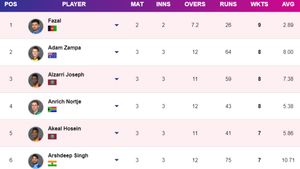 Most Wickets in T20 World Cup 2024 - Updated after England vs Oman: Top 10 Highest Wicket-Takers and Team-wise Top 5 on June 15