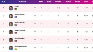 Most Wickets in T20 World Cup 2024 - Fazalhaq Farooqi Keeps 1st Spot: Top 10 Highest Wicket-Takers and Team-wise Top 5 on June 18