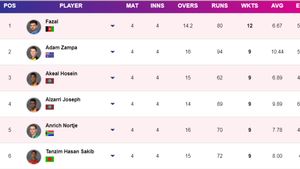 Most Wickets in T20 World Cup 2024 - Updated after SA vs ENG: Top 10 Highest Wicket-Takers and Team-wise Top 5 on June 19