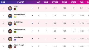 Most Wickets in T20 World Cup 2024 - Updated After IND vs ENG Semifinal: Top 10 Highest Wicket-Takers and Team-wise Top 5 on June 28