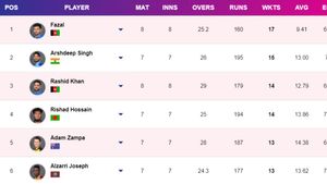 Most Wickets in T20 World Cup 2024 - Arshdeep Singh, Fazalhaq Farooqi Finish Tied at Top: Top 10 Highest Wicket-Takers and Team-wise Top 5 on June 29