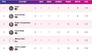 Most Wickets in T20 World Cup 2024 - Updated: Top 10 Highest Wicket-Takers and Team-wise Top 5 on June 3