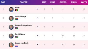 Most Wickets in T20 World Cup 2024 - Updated after Namibia vs Scotland: Top 10 Highest Wicket-Takers and Team-wise Top 5 on June 5