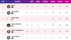 Most Wickets in T20 World Cup 2024 - Jasprit Bumrah Moves to 6th Spot: Top 10 Highest Wicket-Takers and Team-wise Top 5 on June 9