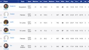 Most Wickets in T20 World Cup History: Shakib Al Hasan Becomes First Bowler to Take 50 Wickets in Tournament
