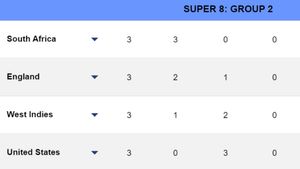 T20 World Cup 2024 Super 8 Points Table Group 1, 2: Updated after SA vs WI on June 24