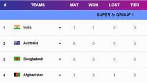 T20 World Cup 2024 Super 8 Points Table Group 1, Group 2 on June 21: Updated After South Africa vs England