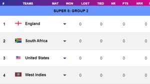 T20 World Cup 2024 Super 8 Points Table Group 2: South Africa Beat USA by 18 Runs to Start the Second Phase of Tournament