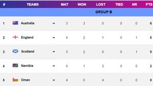 T20 World Cup 2024 Group B Points Table: England Pin Hopes on Australia After Beating Namibia
