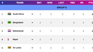 T20 World Cup 2024 Group D Points Table: Bangladesh Post Crucial Win Over Netherlands, Eliminate Sri Lanka on June 13