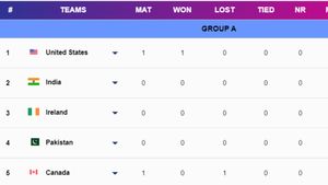 T20 World Cup 2024 Complete Points Table, Group A, B, C, D on June 7 - Updated After Namibia vs Scotland