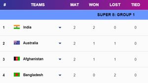 T20 World Cup 2024 Super 8 Points Table Group 1, 2: India, South Africa, England Qualify for Semifinals