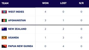 T20 World Cup 2024 Points Table, Group C: After West Indies maul Afghanistan by 104 runs on June 18