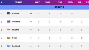 T20 World Cup 2024 Points Table, Group B: England and Scotland Share Points Due To Washout