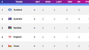 T20 World Cup 2024 Points Table, Group B: Scotland Victory Over Oman Leaves England on the Brink of Exit