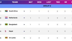 T20 World Cup 2024 Points Table, Group D: Updated After South Africa Avoid Shock Defeat Against Netherlands