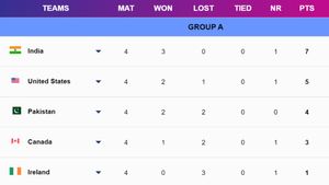 T20 World Cup 2024 Points Table, Group A, B, C, D on June 18: At the End of Group Stages
