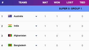 T20 World Cup 2024 Super 8 Points Table Group 1, 2 on June 22: India Inch Close to Semis with Win Over Bangladesh