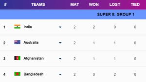 T20 World Cup 2024 Super 8 Points Table Group 1, 2: India and Afghanistan Qualify for Semifinal; Australia Eliminated