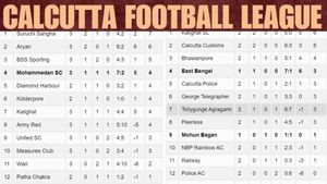 Calcutta Football League 2024 Points Table, Result, Schedule, Top Goalscorers as of July 9