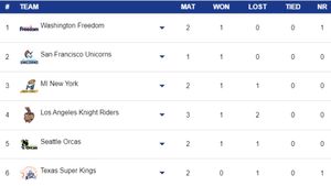 MLC Points Table 2024 on July 10: Updated After LA Knight Riders vs Seattle Orcas