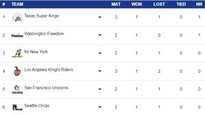 MLC Points Table 2024 on July 11: Updated After San Francisco Unicorns vs Texas Super Kings